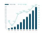 蔚来10月交付新车5055台 同比大涨100%