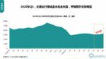 网约车市场呈回暖 首汽约车用户最活跃