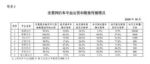 交通运输部：全国共207家网约车平台公司取得经营许可