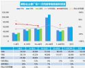乘联会:11月前3周乘用车市场零售正增长