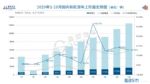 造车新势力1-10月上险量10.4万辆 蔚来第一