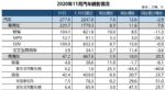 同比增长12.6% 中汽协公布11月车市销量