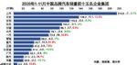 长安亮眼 1-11月中国品牌车企销量TOP15