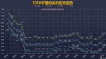 会上涨 油价调整窗口12月17日24时开启