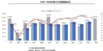 11月进口车销量9.9万辆 A8拉动奥迪增78.8%