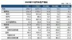 2021年汽车市场将持续释放增长潜力