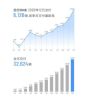 环比增长31.9% 理想汽车12月销量6126辆