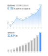环比增长31.9% 理想汽车12月销量6126辆
