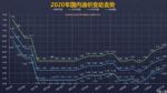 继续涨价 油价调整窗口1月15日24时开启