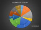 美国2020年畅销车型TOP 25排行榜出炉