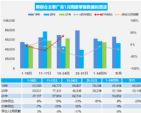 前三周乘用车销量下降4% 2021年1月汽车销量快报