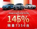 广汽埃安2021年1月销量7356辆 同比增长145%