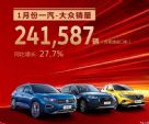 一汽-大众1月销量241587辆 同比增长27.7%