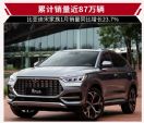 比亚迪宋家族1月销量16682辆 同比增长23.7%