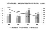 复旦教授研究:用滴滴打车实付价高于预估价约6.7%