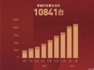 2月订单2424辆 零跑汽车累计交付量破万