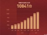2月订单2424辆 零跑汽车累计交付量破万