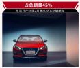 东风日产2月销量64143辆 同比增长404.9%