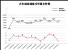 2021年2月TOP30轿车销量投诉量对应点评