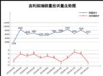 2021年2月TOP30轿车销量投诉量对应点评