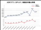 2021年2月TOP30 SUV销量投诉量对应点评