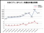 2021年2月TOP30 SUV销量投诉量对应点评