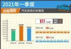 2021年一季度汽车投诉分析报告 同比涨24.3%
