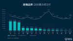 同比激增420% 蔚来一季度上险数19844辆