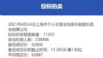 中标率4.7%/均价9.3万 4月沪牌拍卖结果