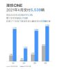 理想汽车4月销量5539辆车 同比增长111.3%