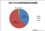 2021年4月国内汽车投诉排行及分析报告