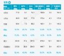 4月汽车销量快报 乘用车销量160.8万辆 同比增长12.4%