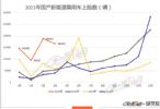 4月上险量排行突变：特斯拉环比暴跌66%
