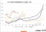 4月上险量排行突变：特斯拉环比暴跌66%