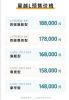 吉利星越L开启预售 预售14.80-18.80万