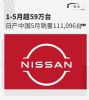 日产汽车在华5月销量111096辆 同比降14.6%