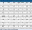 美国5月车市：销量涨40% 库存却创历史新低