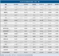 美国5月车市：销量涨40% 库存却创历史新低