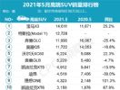豪华SUV销量十强榜 5月豪华车销量排行榜