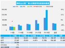 第一周销量下降7% 2021年6月汽车销量快报