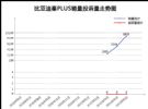 2021年5月TOP30轿车销量投诉量对应点评