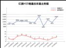 2021年5月TOP30 SUV销量投诉量对应点评