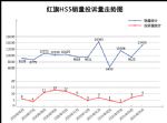 2021年5月TOP30 SUV销量投诉量对应点评