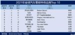 榜单！2021年全球汽车零部件供应商百强