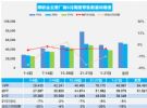 6月汽车销量快报 前四周销量跌5% 下滑成定局