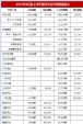 6月汽车销量快报 本田/奇瑞等17家车企销量盘点