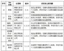 违规使用个人信息 哪吒汽车App被通报