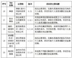 违规使用个人信息 哪吒汽车App被通报
