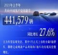 奔驰汽车2021年1-6月销量441579辆 同比增长27.6%