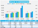 7月汽车销量快报 前三周乘用车销量下跌2%
